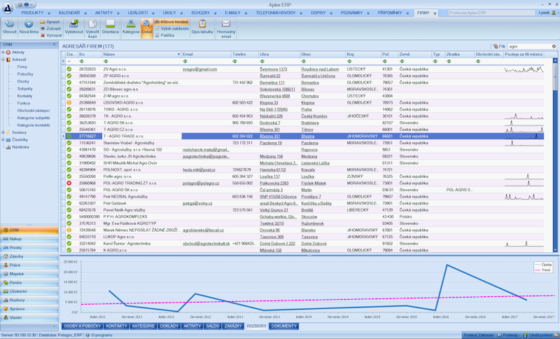 Aplex ERP systém